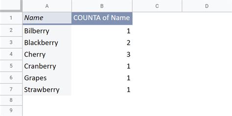 google sheets count duplicates pivot table