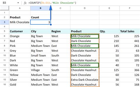 COUNTIF function example 2