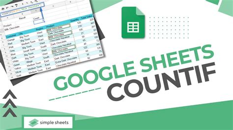 Google Sheets COUNTIF gallery