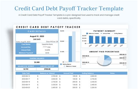 Google Sheets Credit Card Payoff Template Tracking Progress