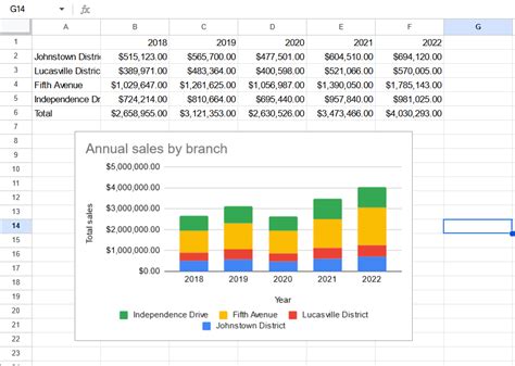 Data visualization in Google Sheets