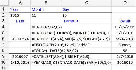 Overview of Date and Time Functions