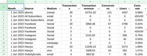 A screenshot of error handling in Google Sheets