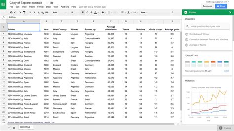 Explore Google Sheets examples