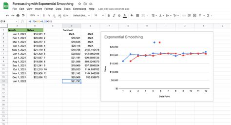 Google Sheets Forecasting