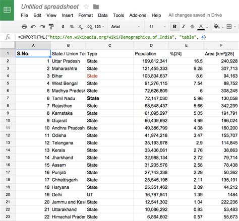 Google Sheets Functions Advanced