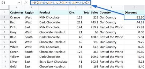 Google Sheets If Empty Formula and Functions Guide