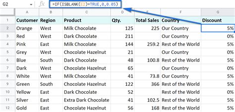 Google Sheets If Empty Formula Example