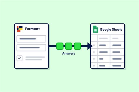 Google Sheets Integration