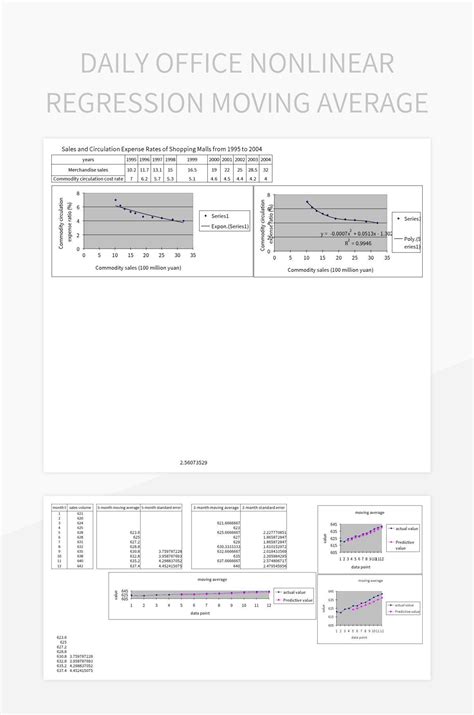 Google Sheets Nonlinear Regression