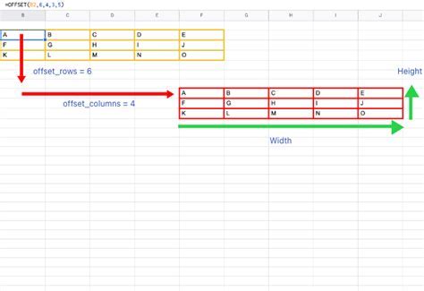 Google Sheets OFFSET Function