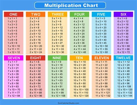 Google Sheets One Sheet Best Practices