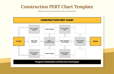 Free Google Sheets PERT Chart Template Example