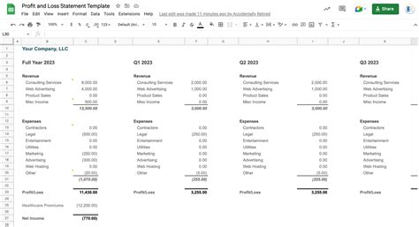 google sheets profit loss template format