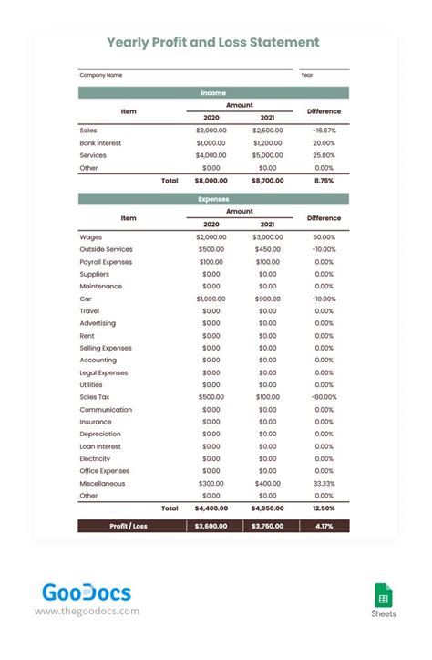 google sheets profit loss template layout