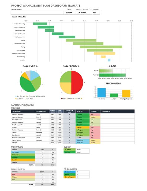 Google Sheets Project Management