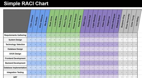 Google Sheets RACI Template