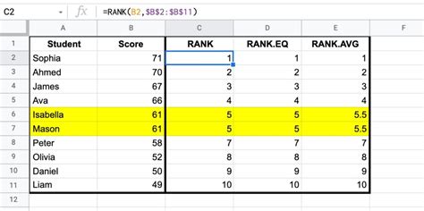 Google Sheets RANK Formula