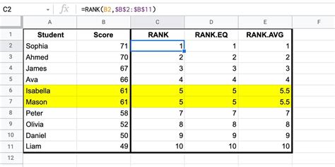 Google Sheets RANK Formula Example 10