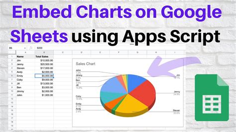 Google Sheets Scripts for Text Analysis