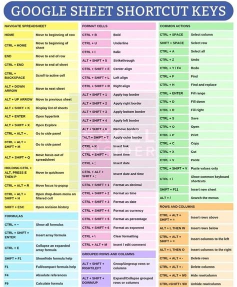 Google Sheets Shortcuts Cheat Sheet