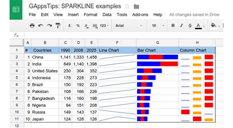 Google Sheets SPARKLINE Function