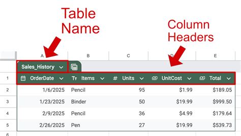 Google Sheets Tables