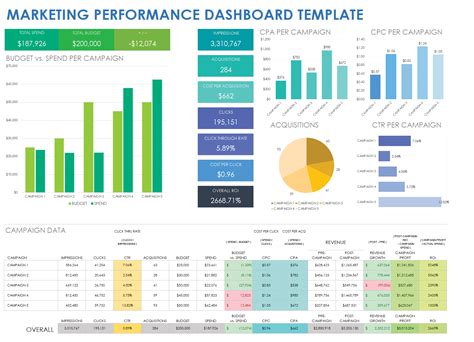 A screenshot of the Google Sheets template