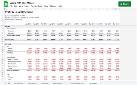 Google Sheets template for hourly schedule