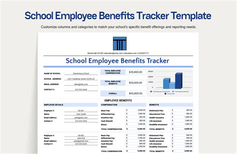 Google Sheets Template Benefits