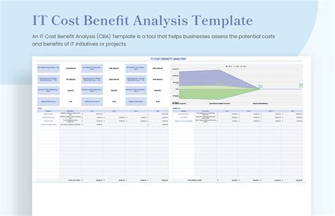 Google Sheets Template Benefits