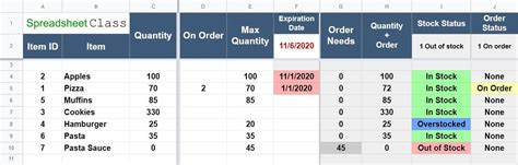 Google Sheets template for inventory management