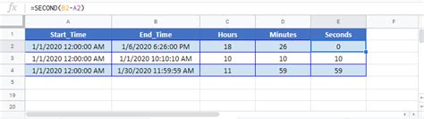 Google Sheets Time Difference Template