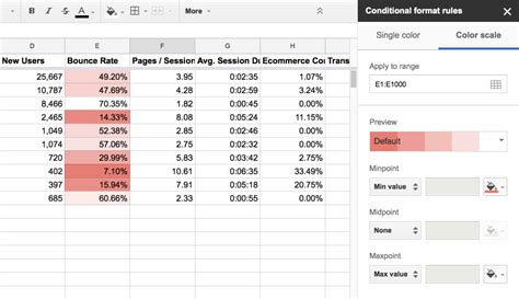 Colorful Drop-Down Lists in Google Sheets