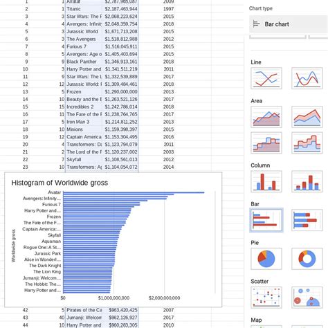 Google Sheets Visualizations