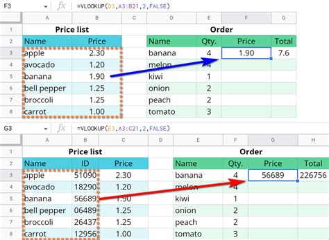 Google Sheets VLOOKUP Error