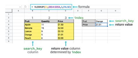 Vlookup example with dropdown menu