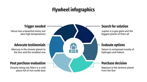 Google Slides Flywheel Template Benefits