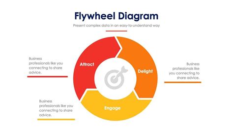 Google Slides Flywheel Template Resources