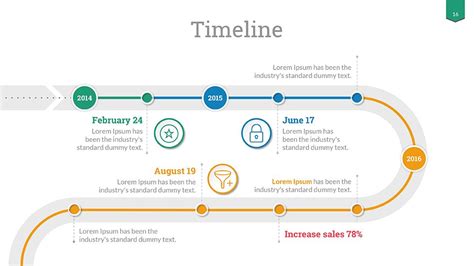 Google Slides timeline template example