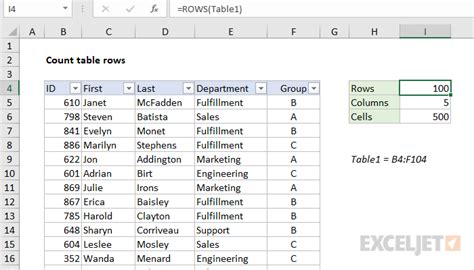 Google Spreadsheet Count Rows Best Practices