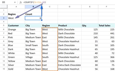 Google Spreadsheet Count Rows Examples