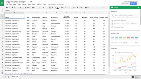 Setting Up Data in Google Spreadsheets