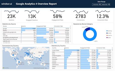 Google Sheets Power BI Dashboard