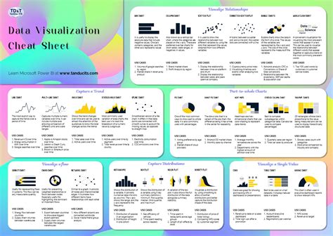 Google Sheets Power BI Visualization