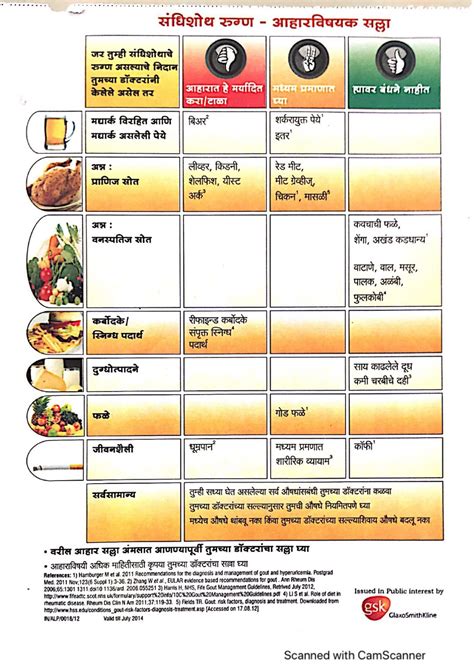 Gout Diet Plan Sample