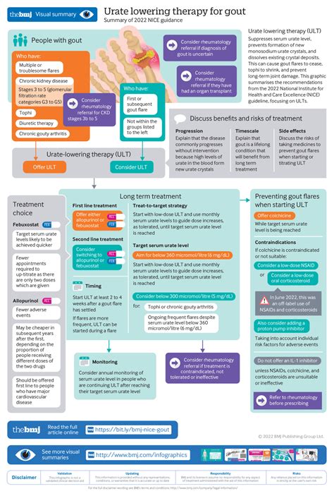 Gout management and treatment