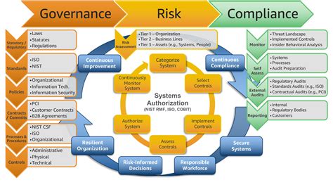 Governance Framework