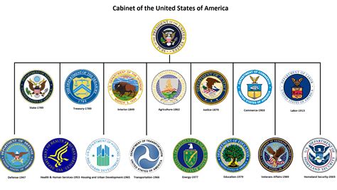 Agriculture degree career options in government agencies and policy