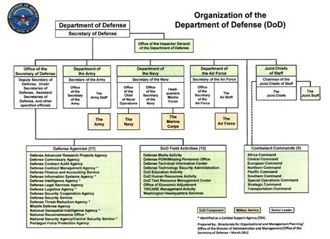 Orthodontic Care in a Government Agency